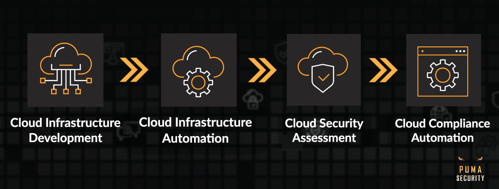 Implementation of Security in Cloud Infrastructure